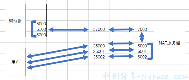 图片[2]-Aisword的探索随笔